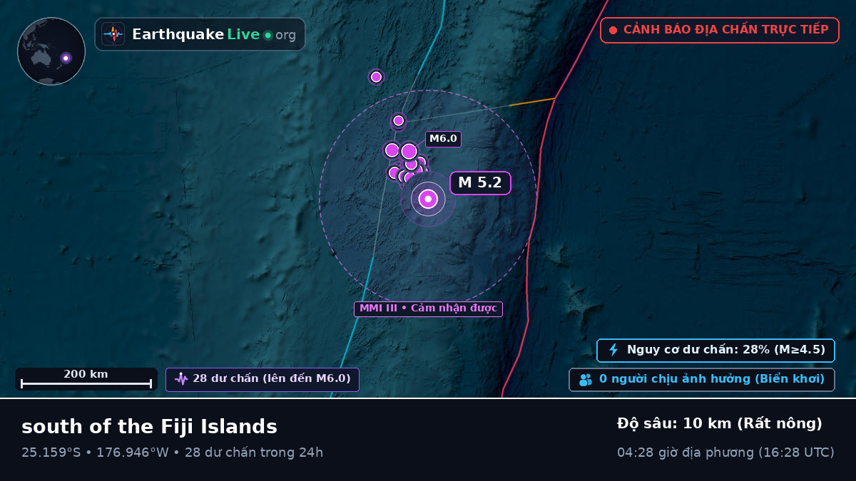 Nam Thái Bình Dương (Kermadec Islands)