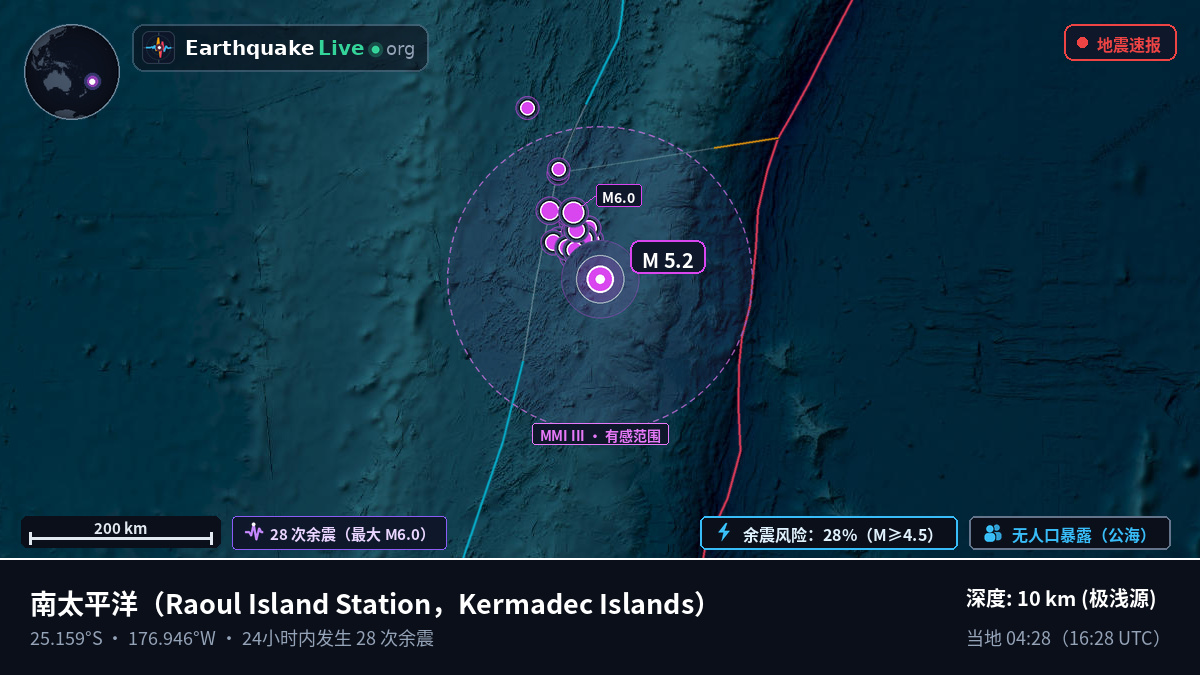 南太平洋 (Kermadec Islands)