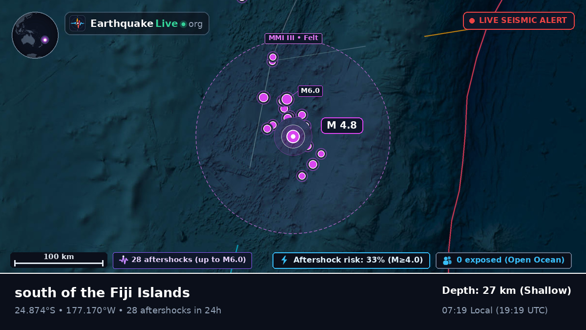 South Pacific Ocean (Tonga)