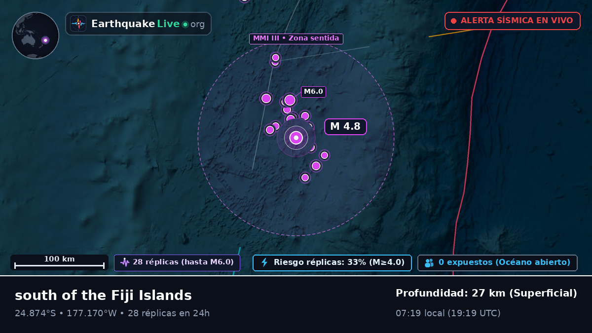 Océano Pacífico Sur (Tonga)