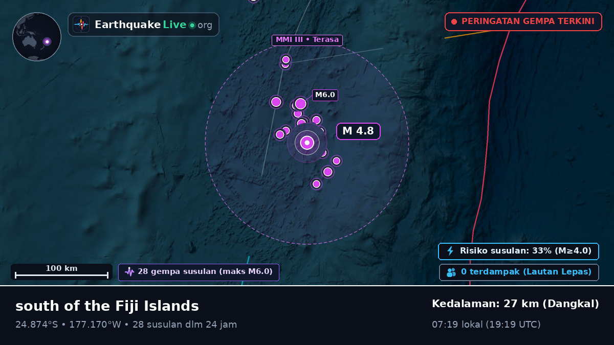 Samudra Pasifik Selatan (Tonga)
