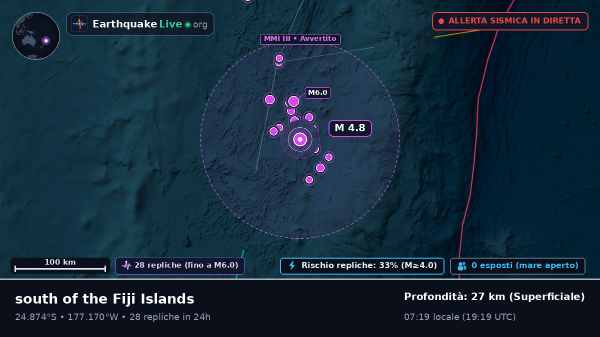 Oceano Pacifico meridionale (Tonga)