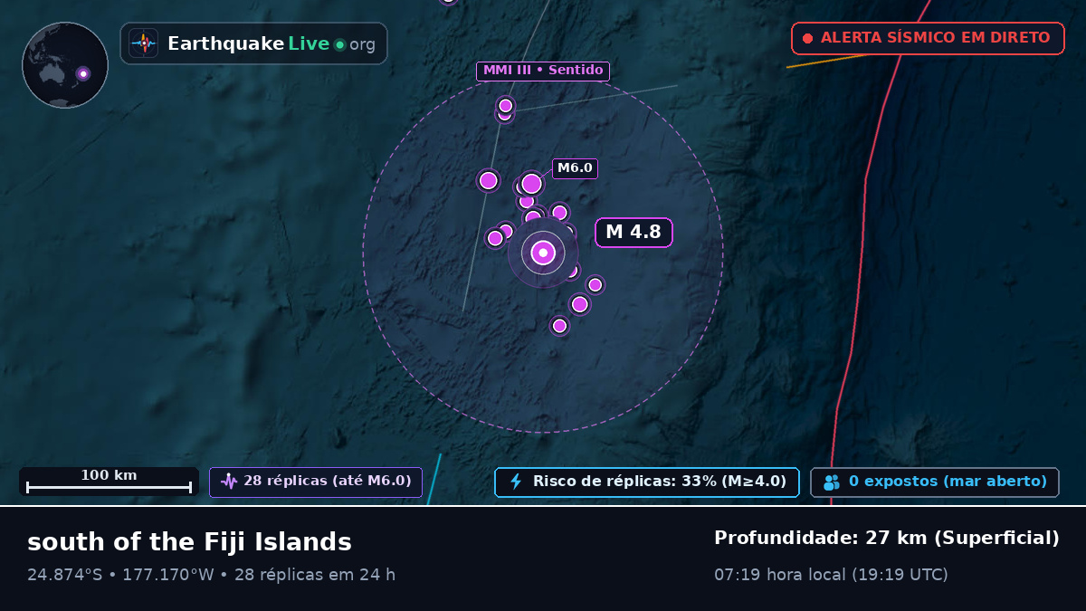 Oceano Pacífico Sul (Tonga)