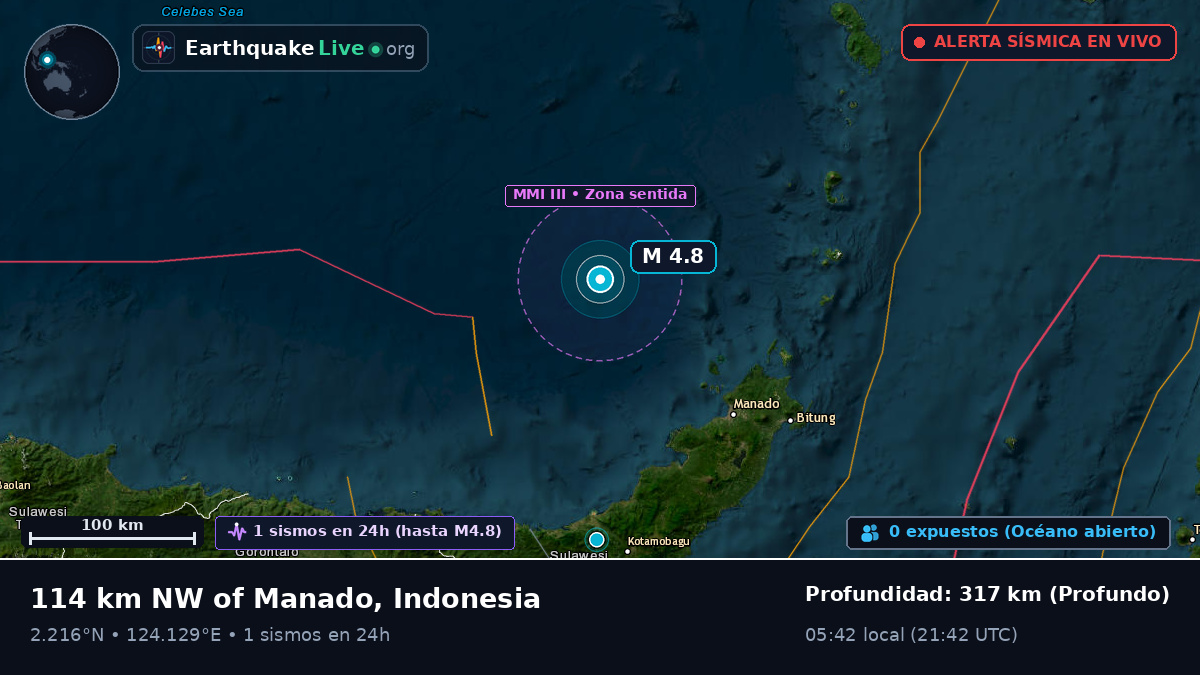 Mar de Molucas (Indonesia)