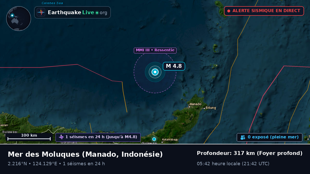 Mer des Moluques (Indonésie)