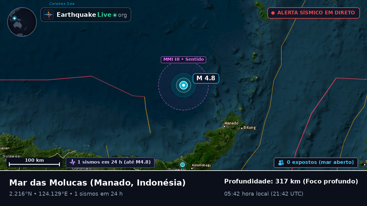 Mar das Molucas (Indonésia)