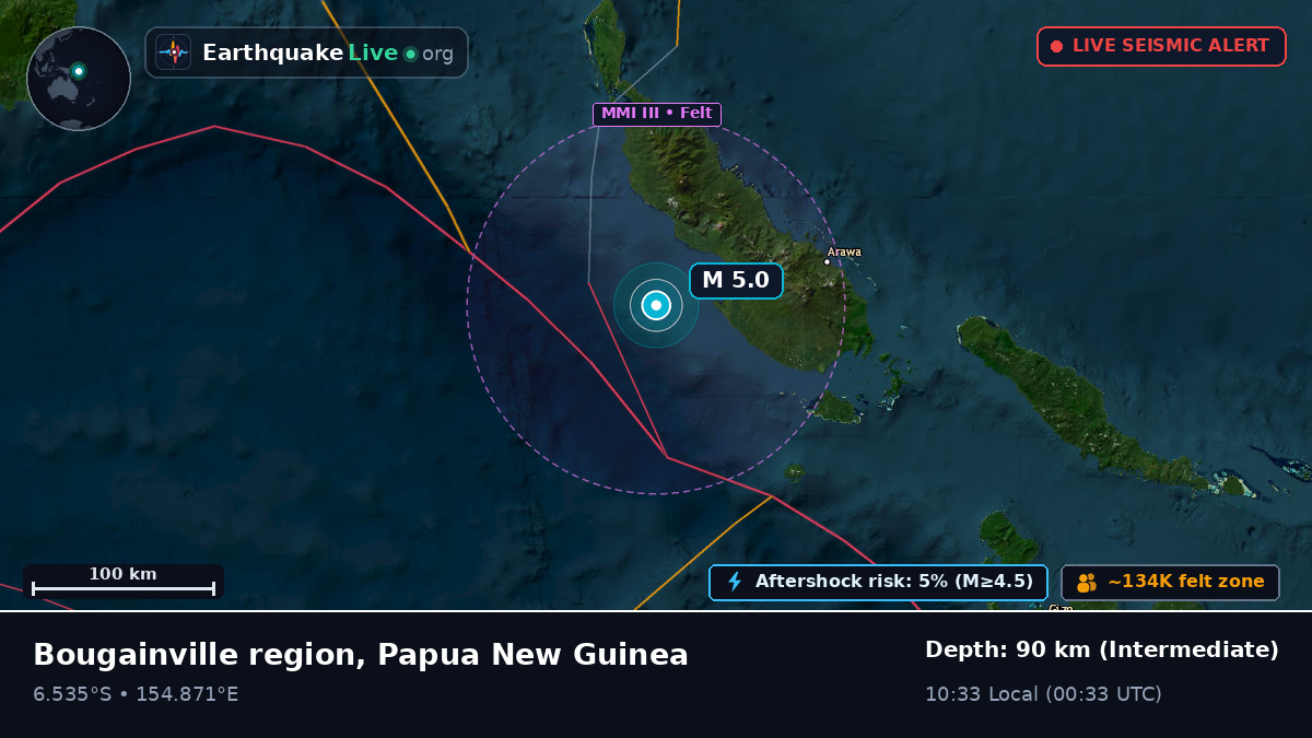 Solomon Sea (Papua New Guinea)