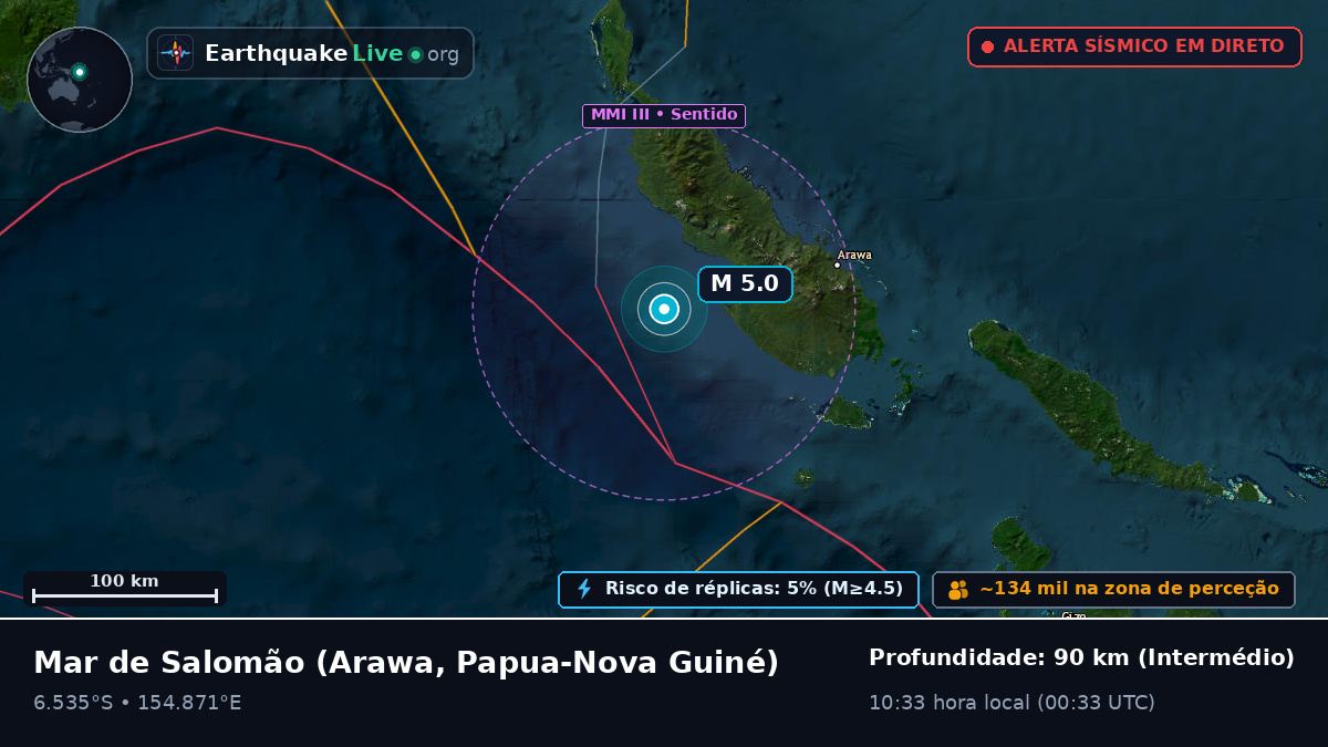 Mar de Salomão (Papua-Nova Guiné)