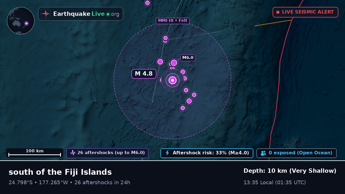 South Pacific Ocean (Tonga)