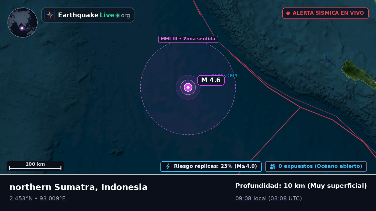 Océano Índico (Indonesia)
