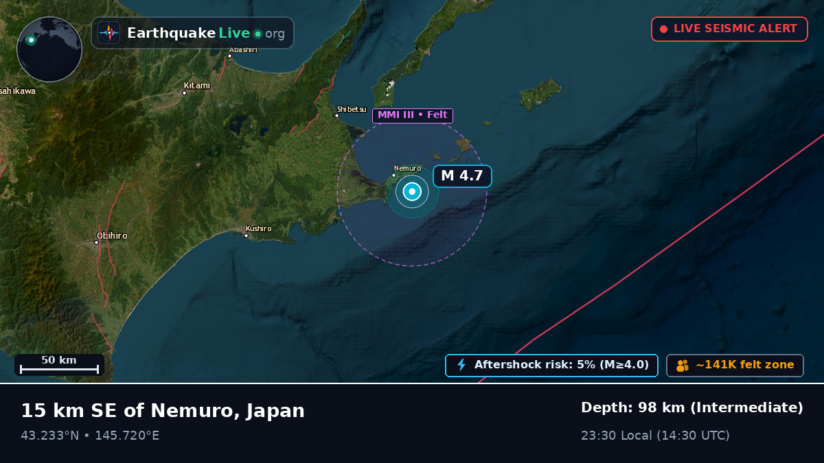 Off the coast of Kushiro, Japan
