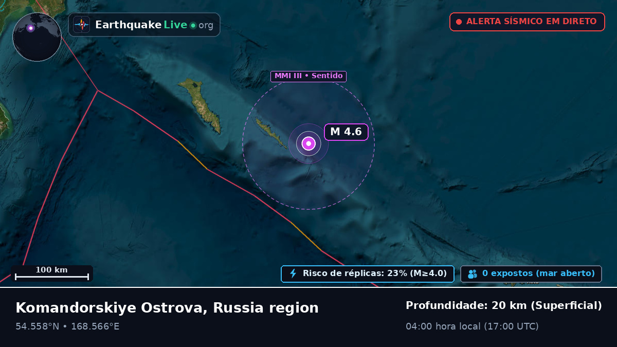 Mar de Bering (Rússia)