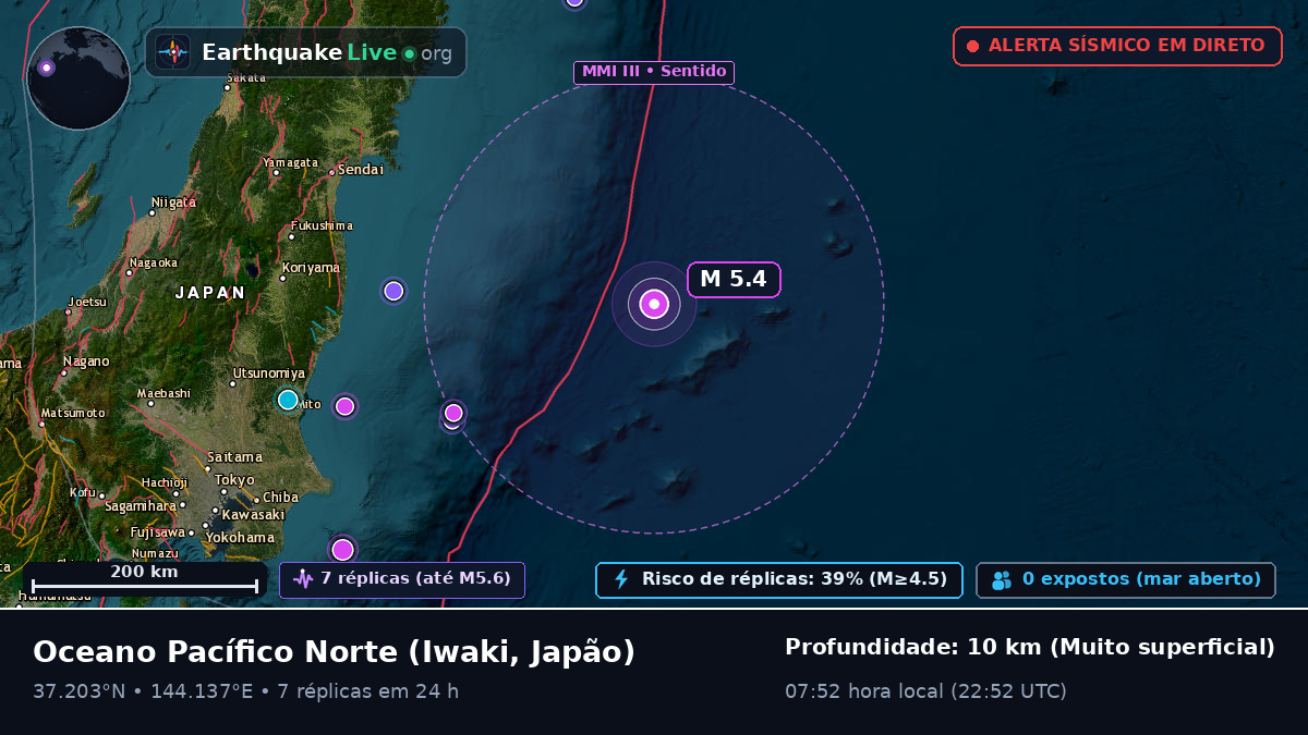 Oceano Pacífico Norte (Japão)