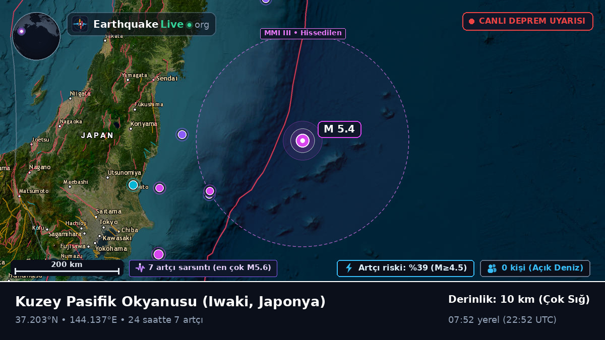 Kuzey Pasifik Okyanusu (Japonya)