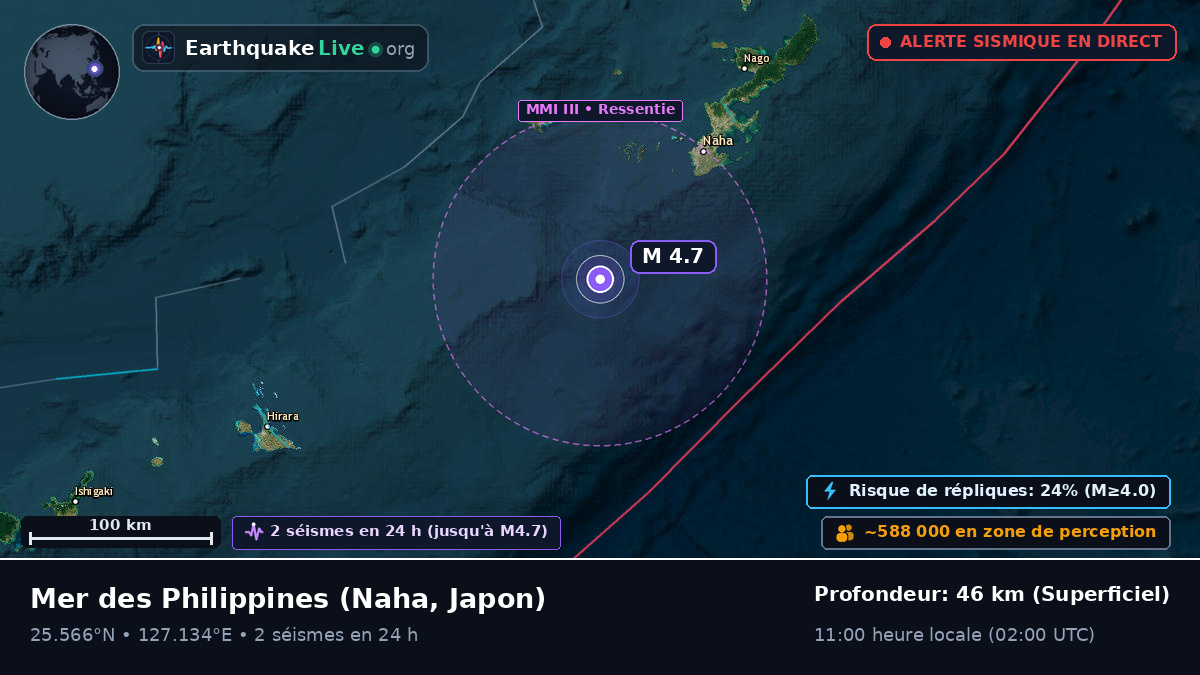 Mer des Philippines (Japon)