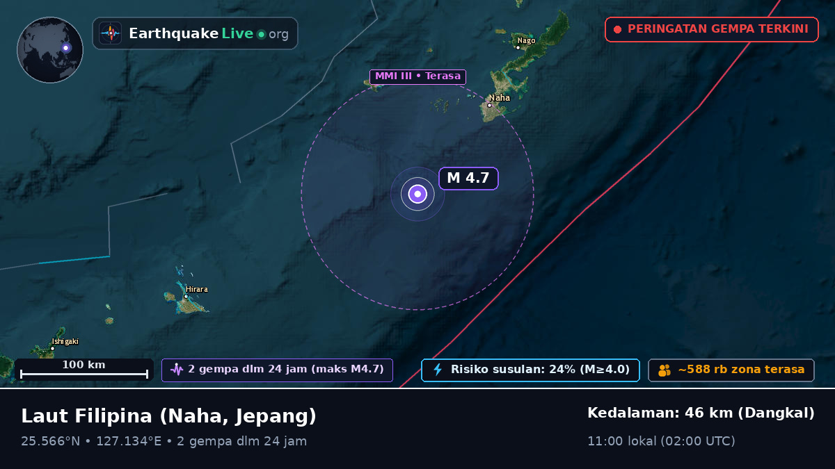 Laut Filipina (Jepang)