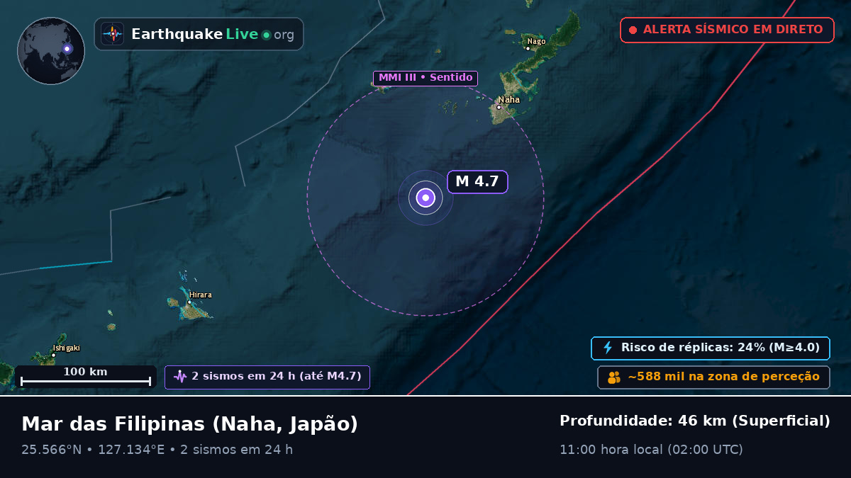 Mar das Filipinas (Japão)