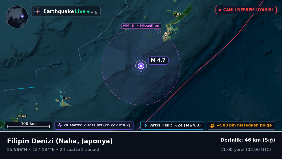 Filipin Denizi (Japonya)