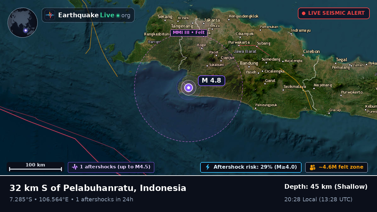Off the coast of Bogor, Indonesia