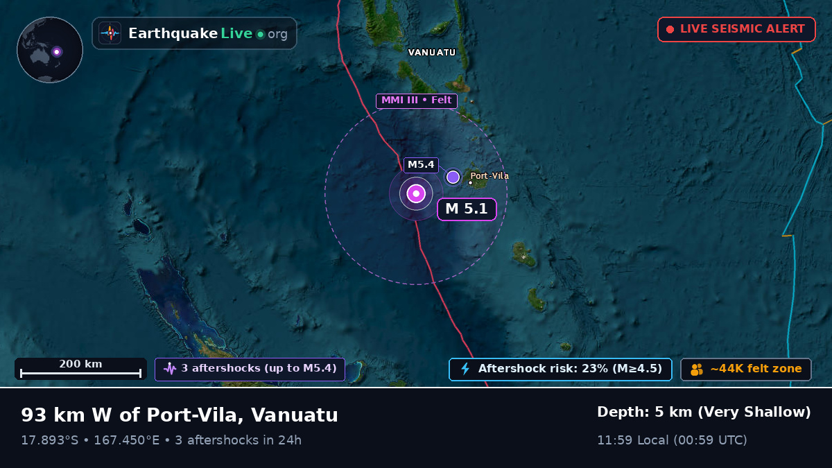 Off the coast of Port Vila, Vanuatu