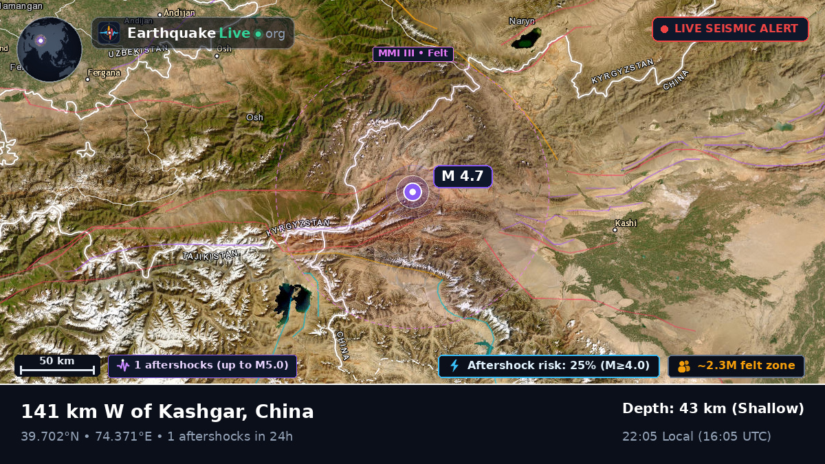 Xinjiang Uygur, China