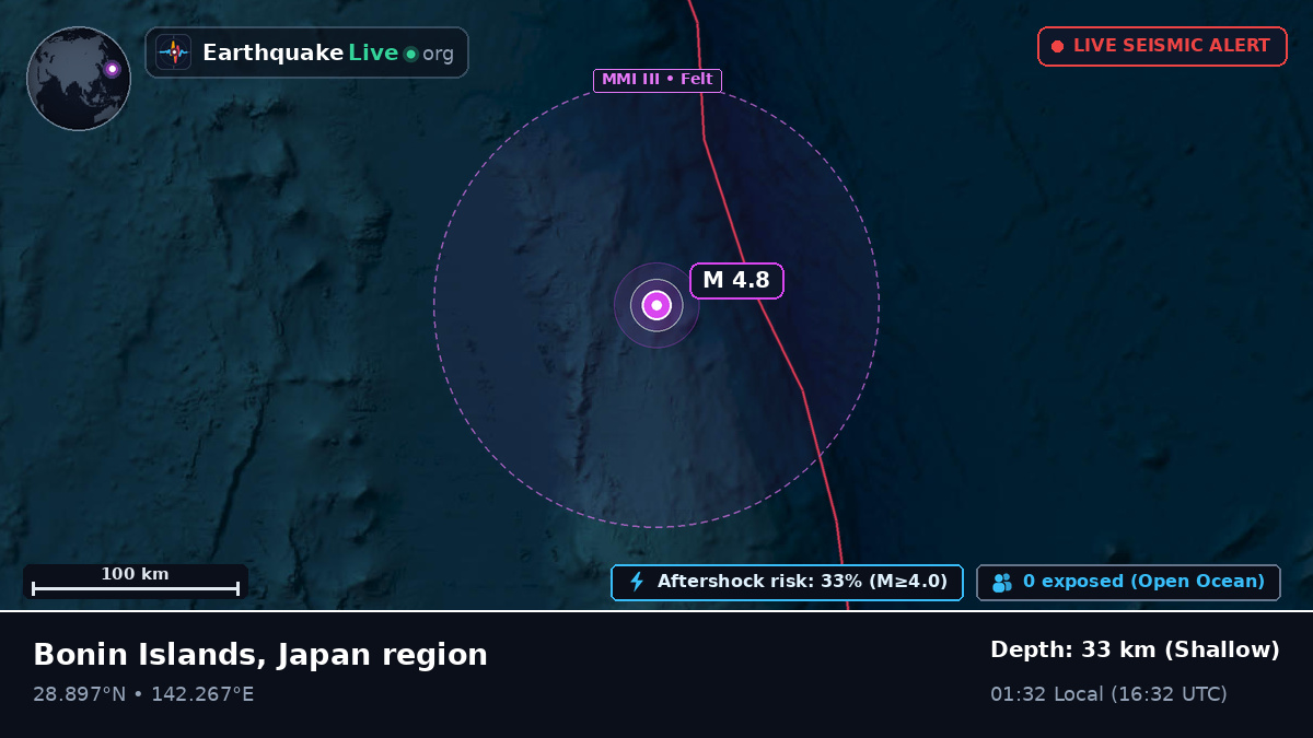 North Pacific Ocean (Japan)