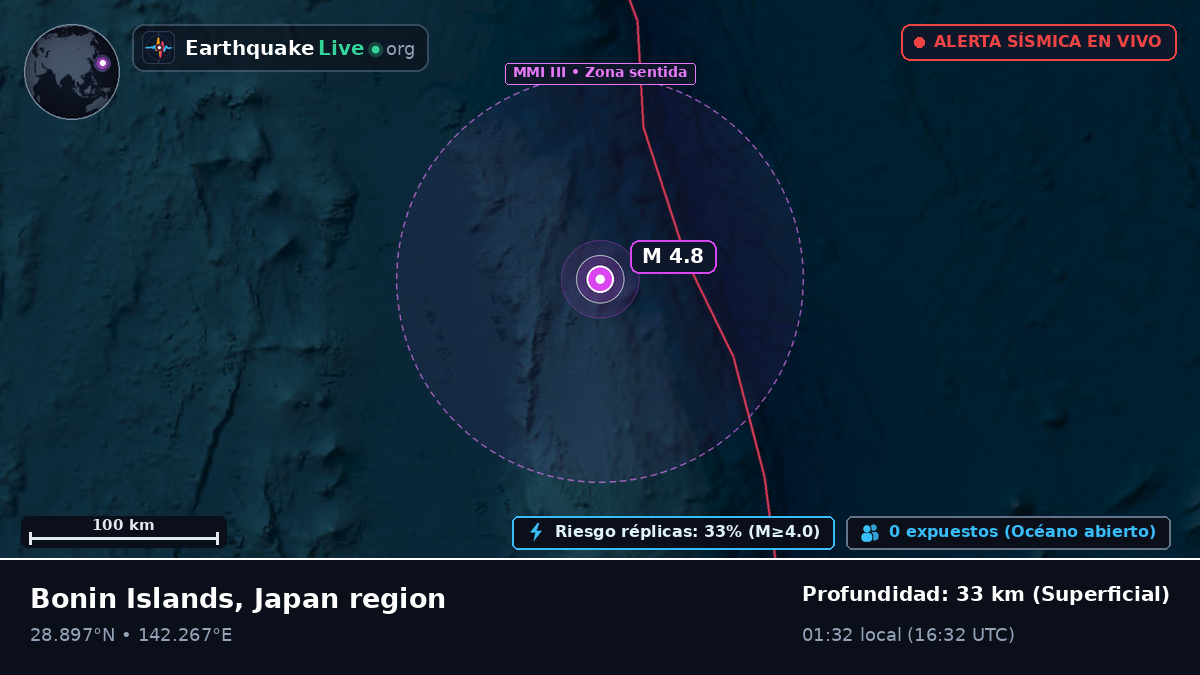 Océano Pacífico Norte (Japón)