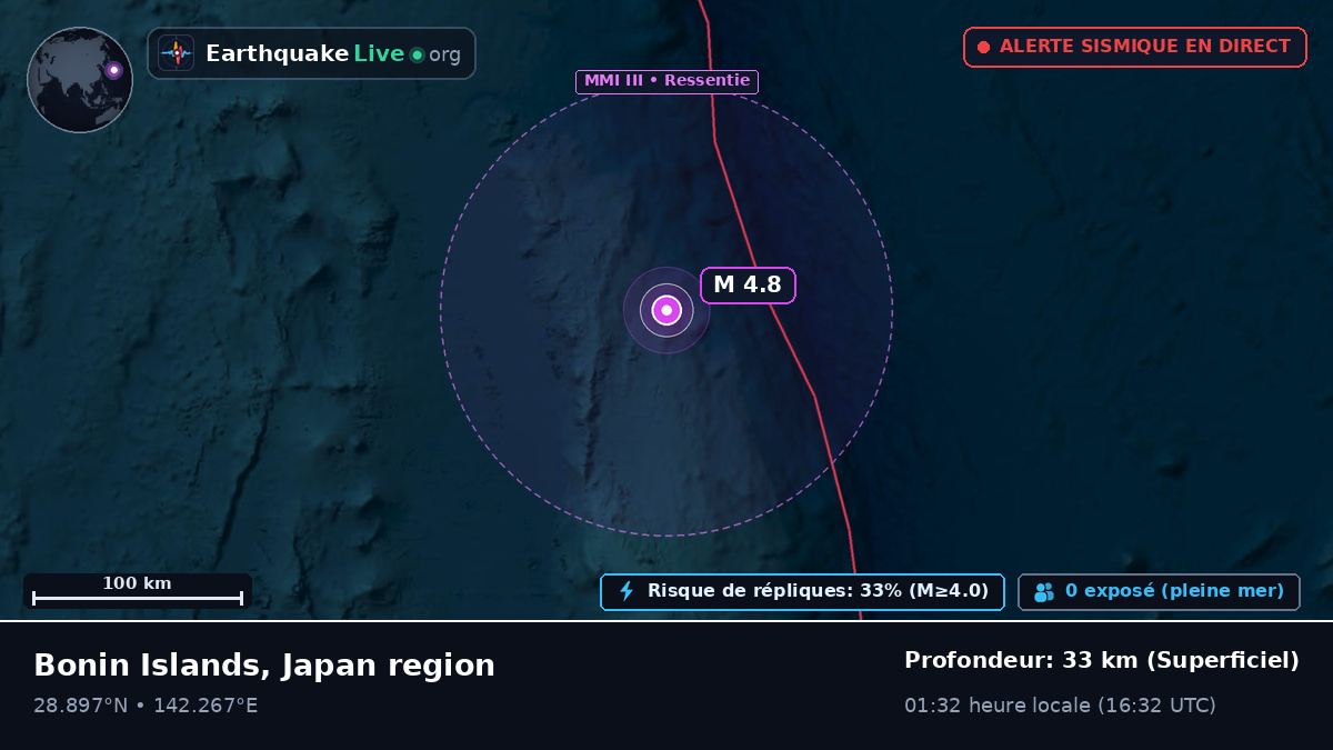 Océan Pacifique Nord (Japon)