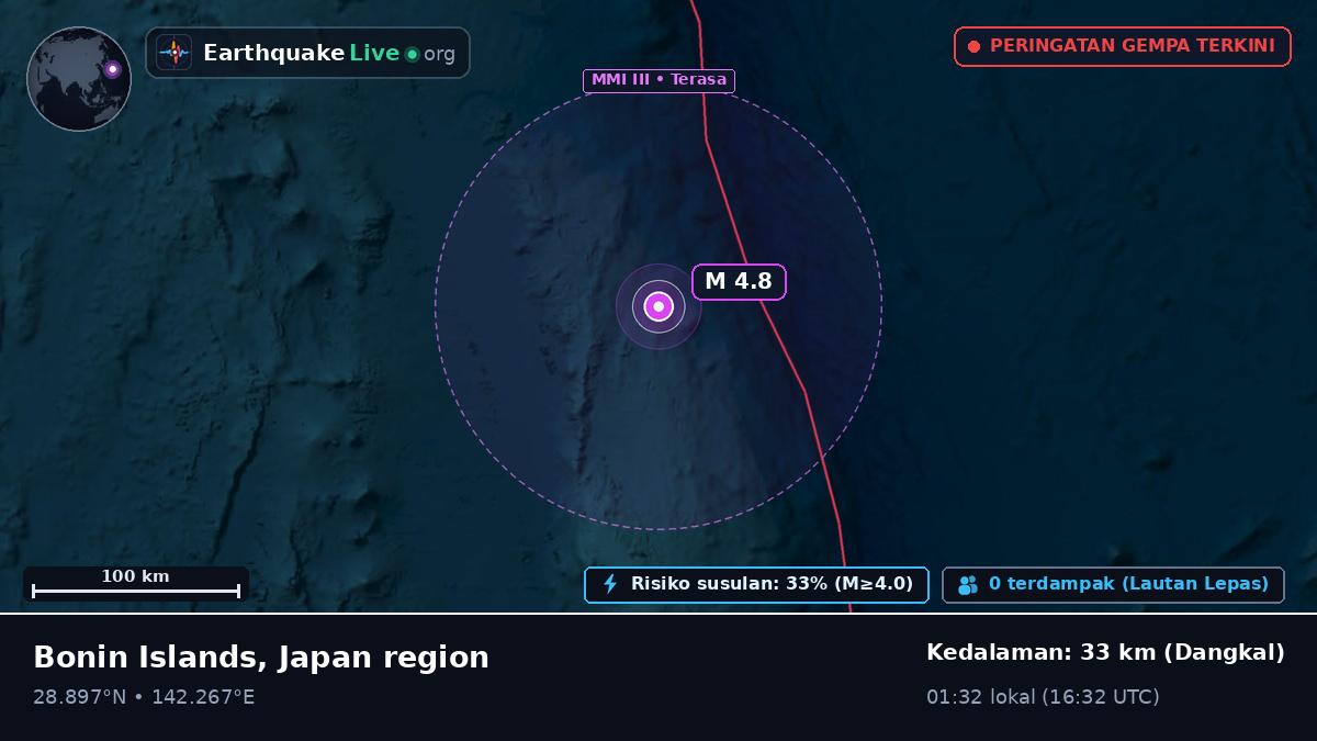 Samudra Pasifik Utara (Jepang)