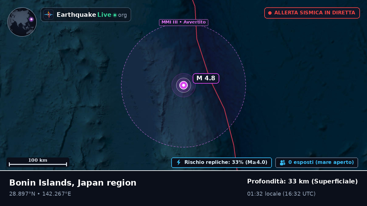 Oceano Pacifico settentrionale (Giappone)