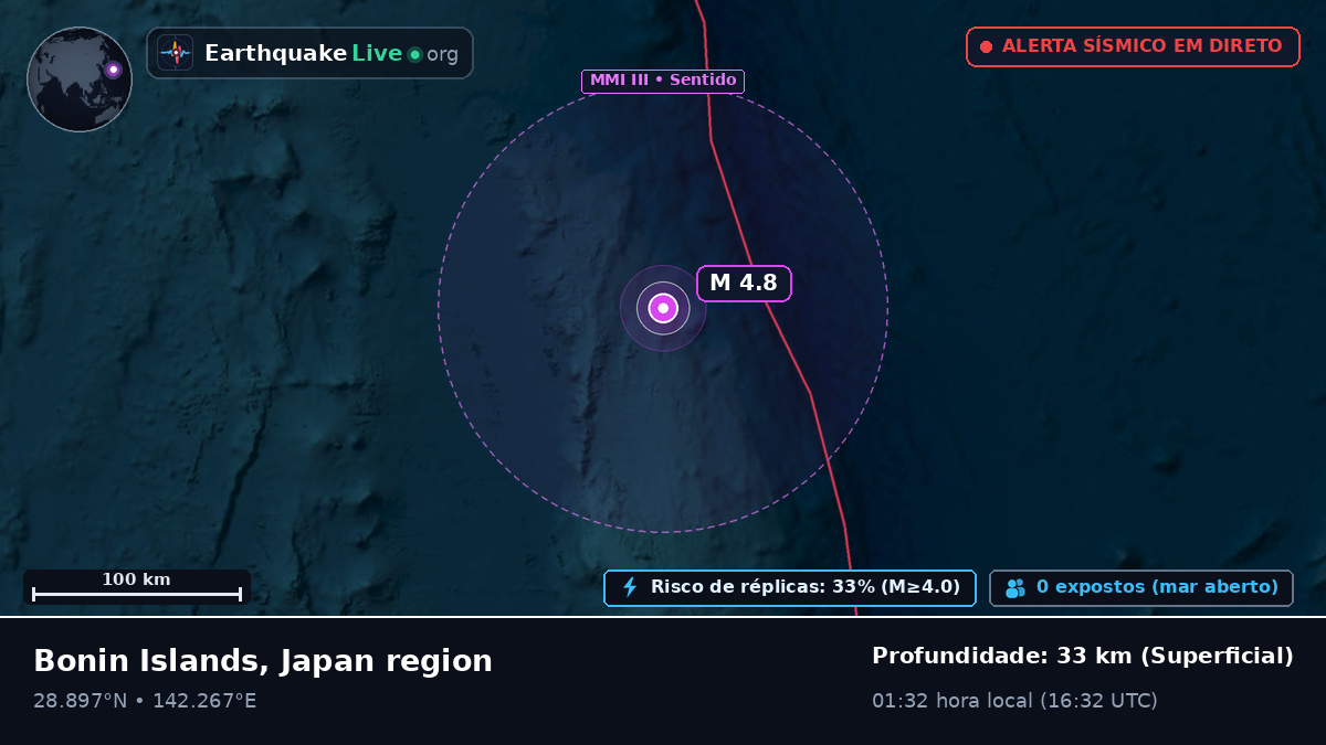Oceano Pacífico Norte (Japão)
