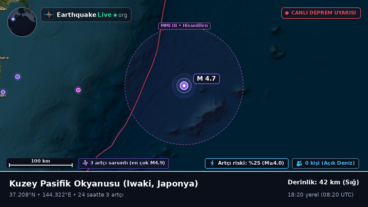 Kuzey Pasifik Okyanusu (Japonya)