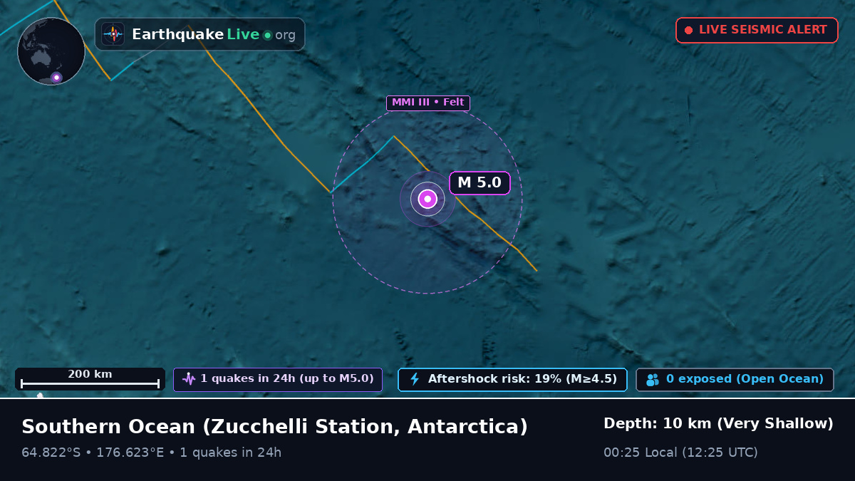 Southern Ocean (Antarctica)