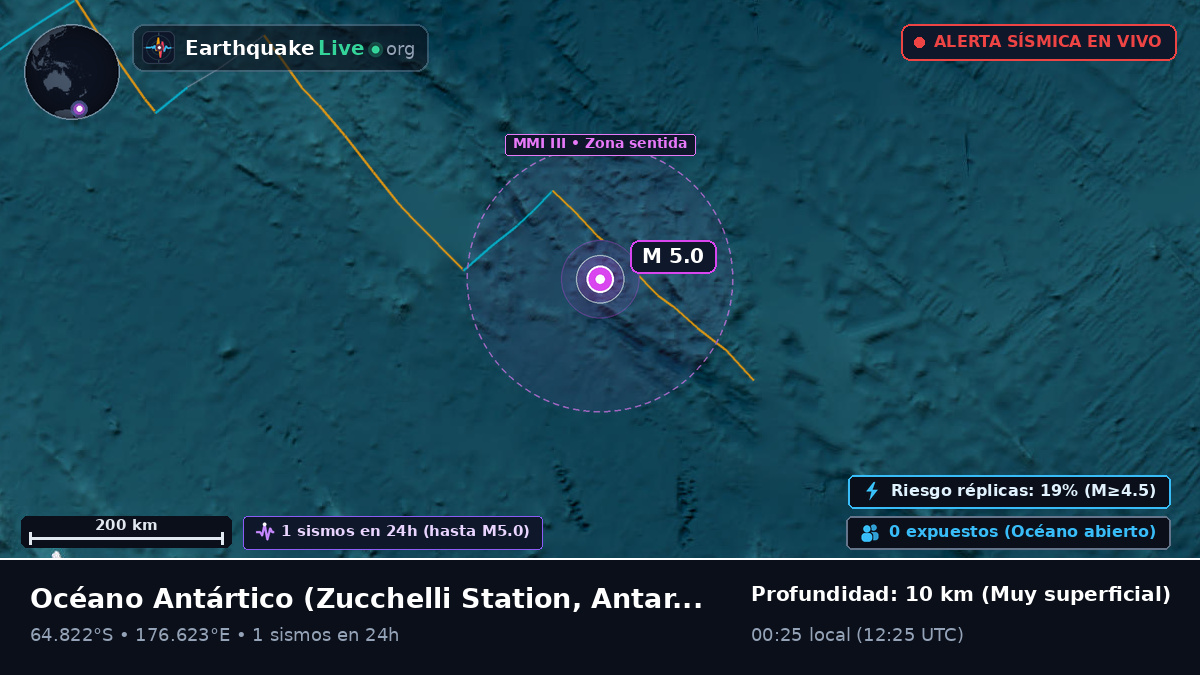 Océano Antártico (Antarctica)