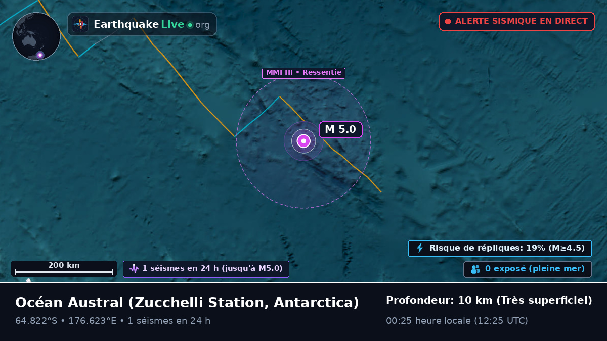 Océan Austral (Antarctica)