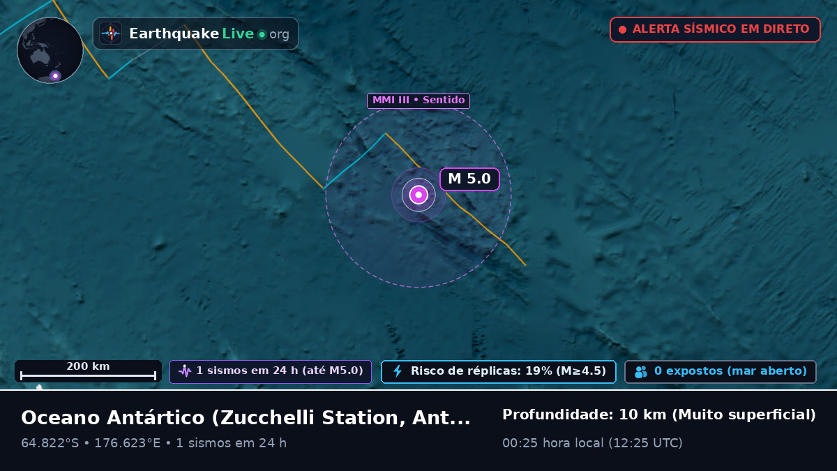 Oceano Antártico (Antarctica)