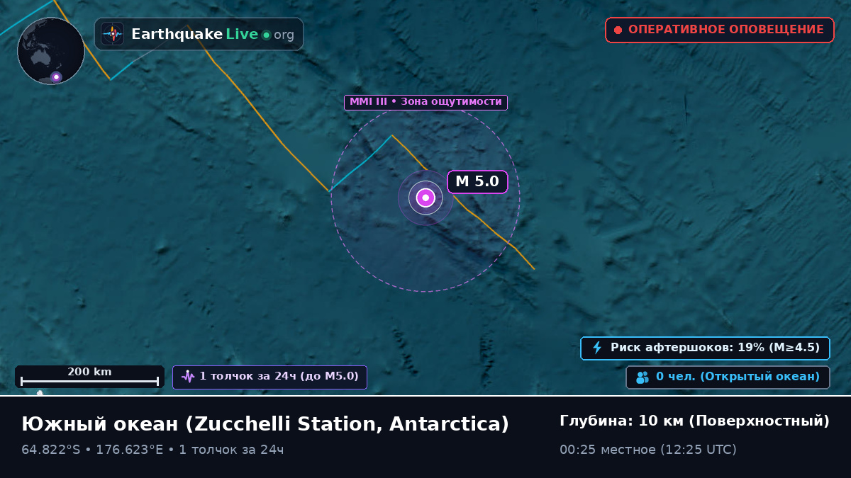 Южный океан (Antarctica)