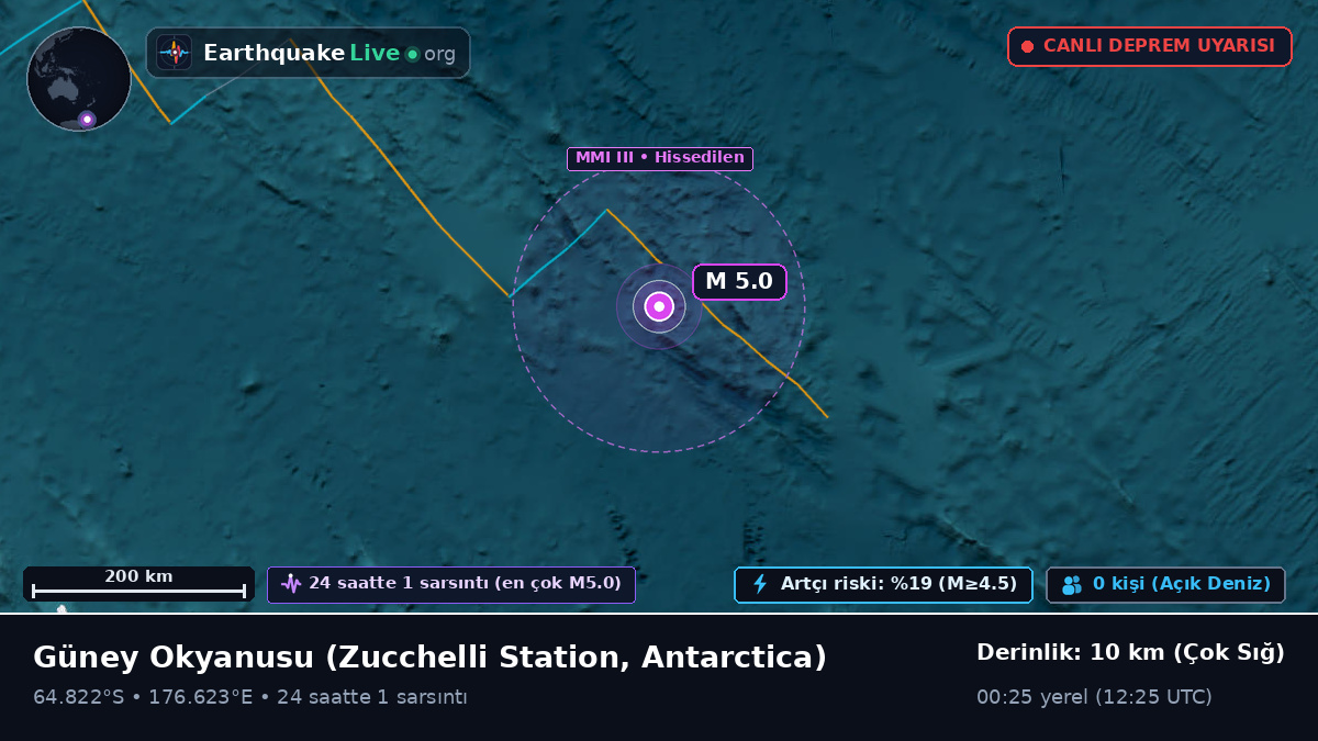 Güney Okyanusu (Antarctica)
