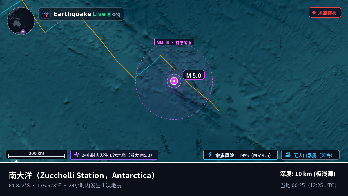南大洋 (Antarctica)