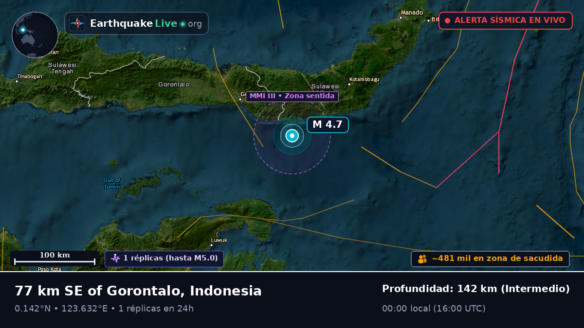 Mar de Molucas (Indonesia)