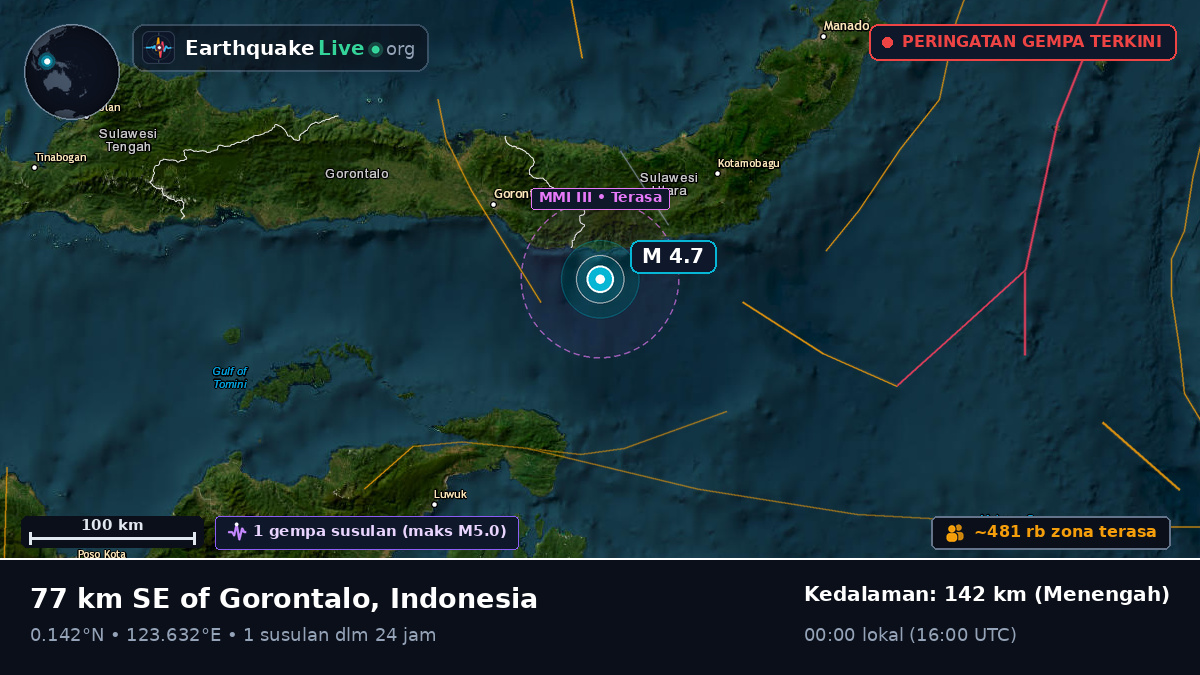 Laut Maluku (Indonesia)
