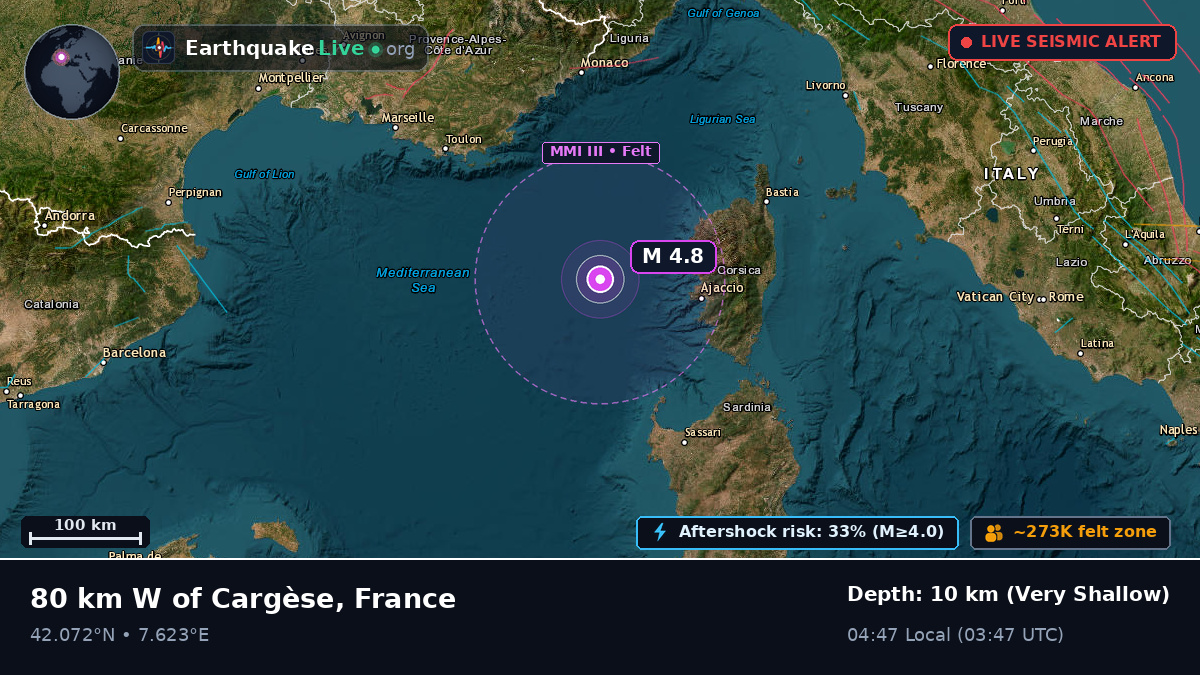 Off the coast of Ajaccio, France