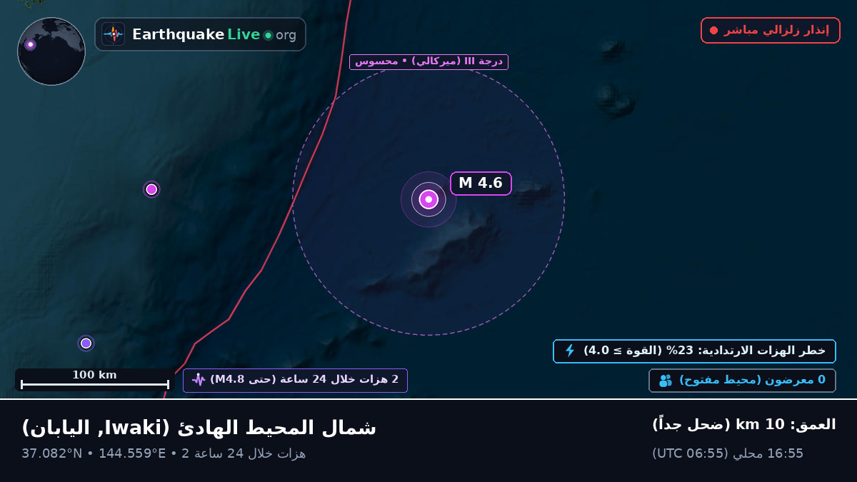 شمال المحيط الهادئ (اليابان)