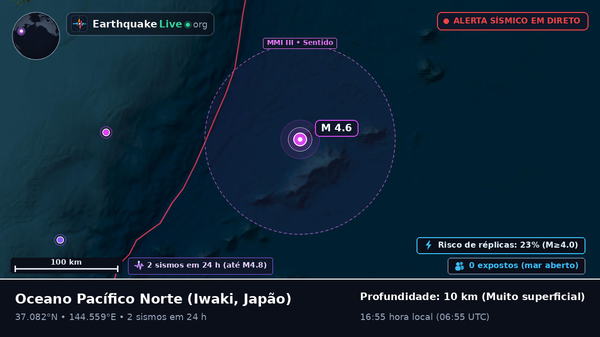 Oceano Pacífico Norte (Japão)