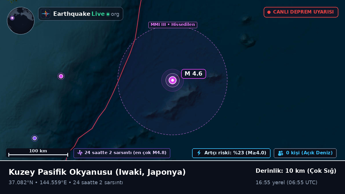Kuzey Pasifik Okyanusu (Japonya)