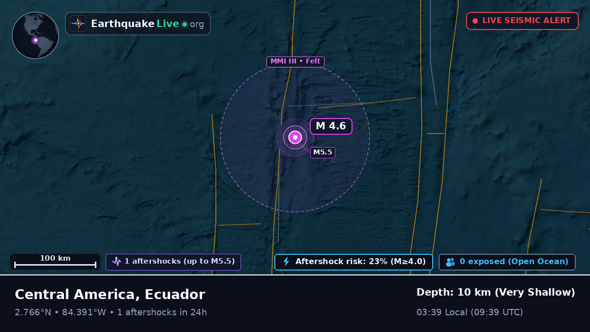 North Atlantic Ocean (Ecuador)