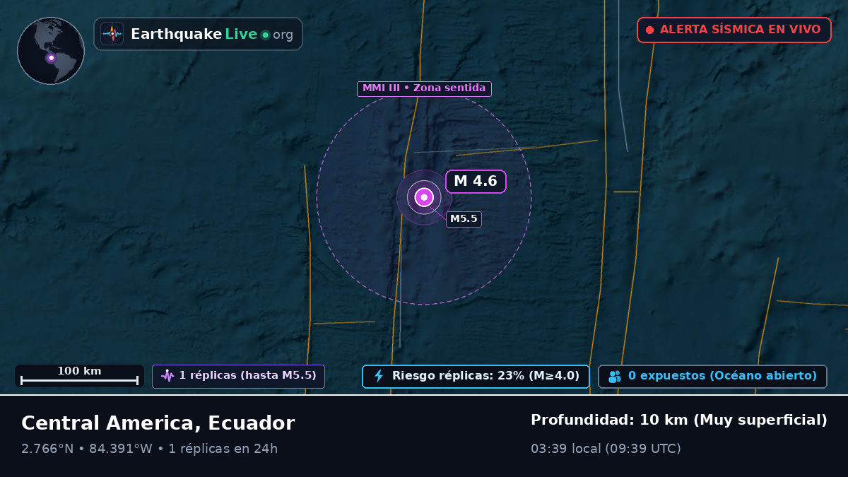 Océano Atlántico Norte (Ecuador)