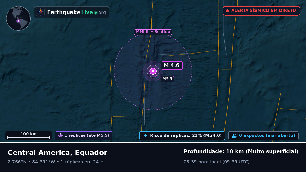Oceano Atlântico Norte (Equador)
