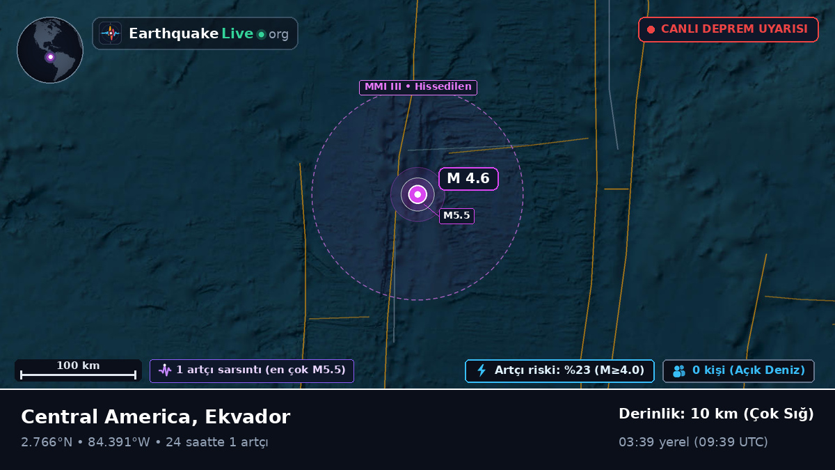 Kuzey Atlantik Okyanusu (Ekvador)