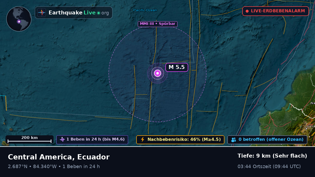 Nordatlantik (Ecuador)
